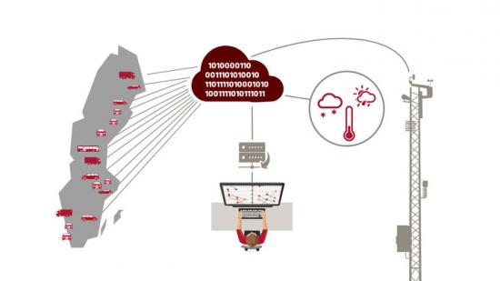 &Ouml;ver 200 miljoner mätpunkter samlas in istället för 300 mätpunkter i det konventionella systemet.