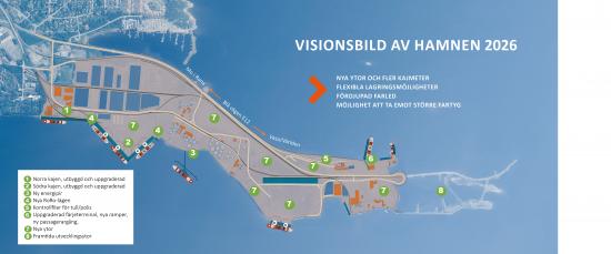 Visionsbild av hamnen 2026.