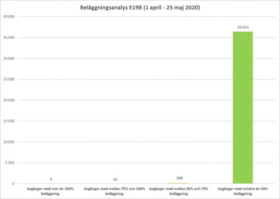 Beläggningsanalys E19B.